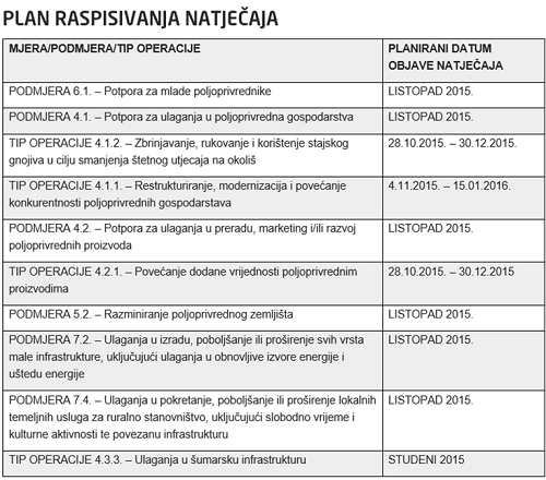 Plan raspisivanja natjecaja - Program ruralnog razvoja za web